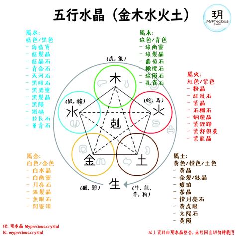 水晶洞五行屬性|【水晶五行屬性怎麼看？】這樣配戴水晶才有效 